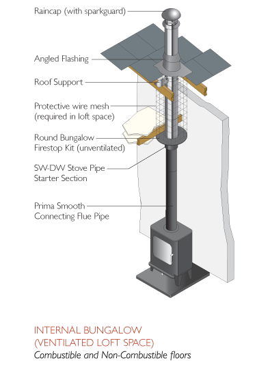 Twin Wall Flue Single Storey House
