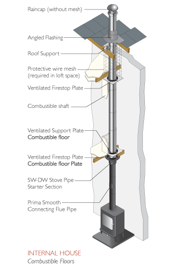 Twin-Wall Flue Two Storey House